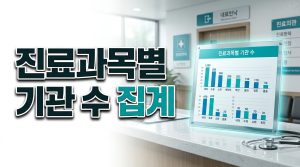 대전 진료과목별 기관 수 TOP 10 — 신고 과목 기준