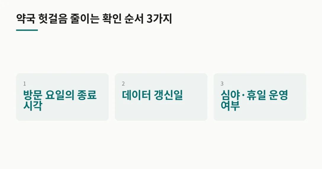 순서 확인할 것 · 1 방문 요일의 종료 시각 · 2 데이터 갱신일