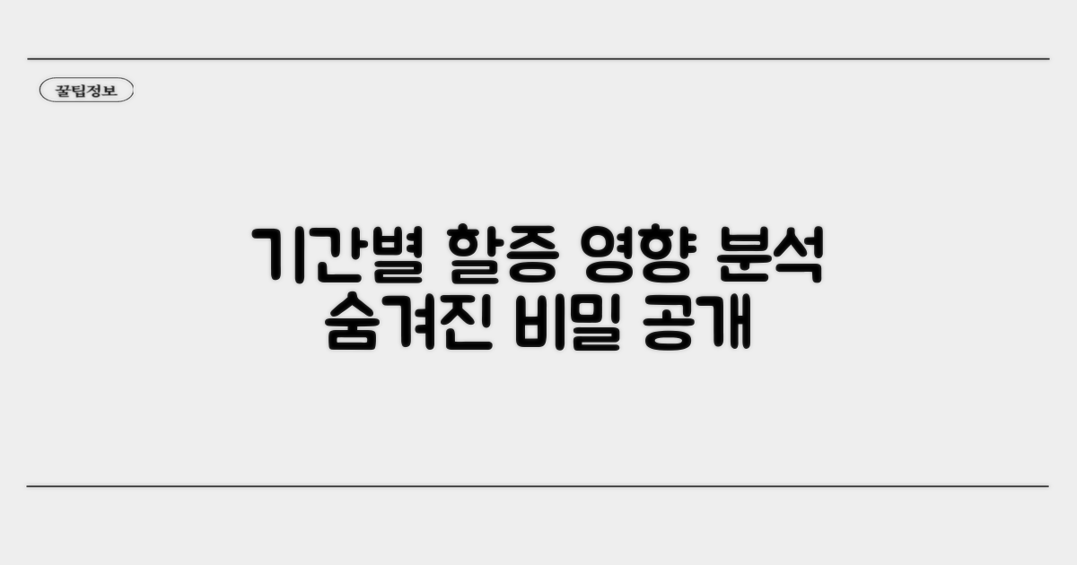 기간별 할증 영향 분석