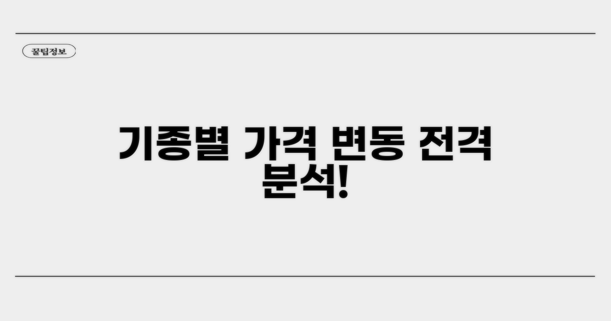 기종별 가격 변동 추이 분석