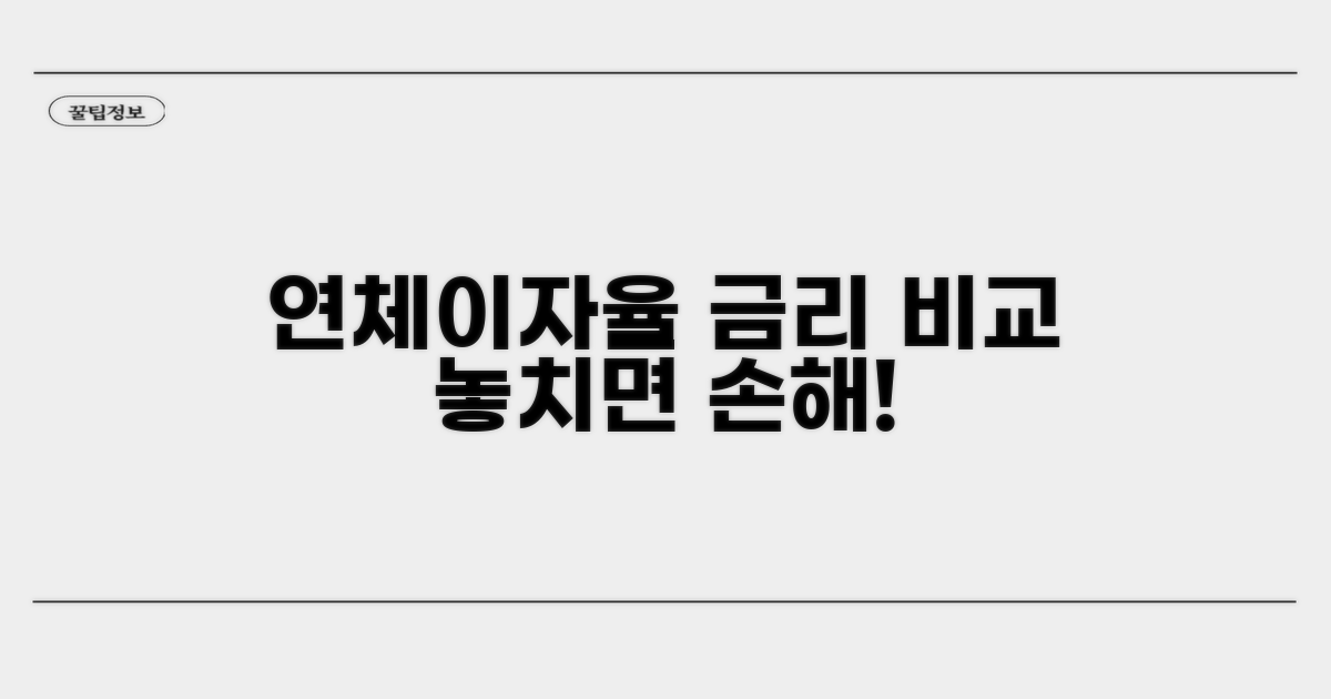 연체이자율, 금융사별 비교 정리