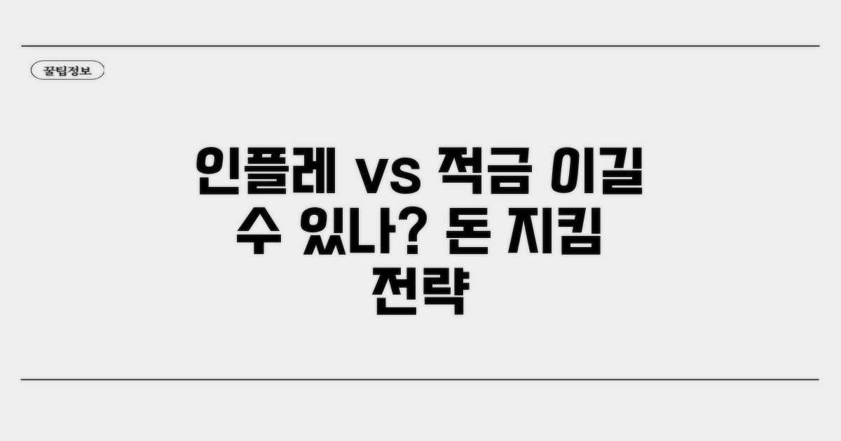 인플레이션, 적금이 이길 수 있을까?