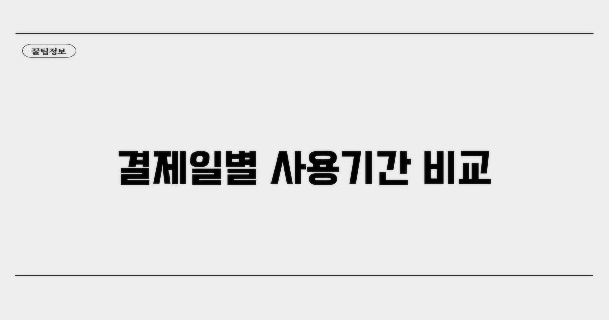 결제일별 사용기간 꼼꼼히 비교하기