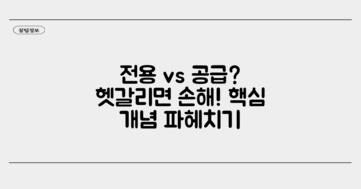 전용면적 vs 공급면적, 개념부터 파악하기