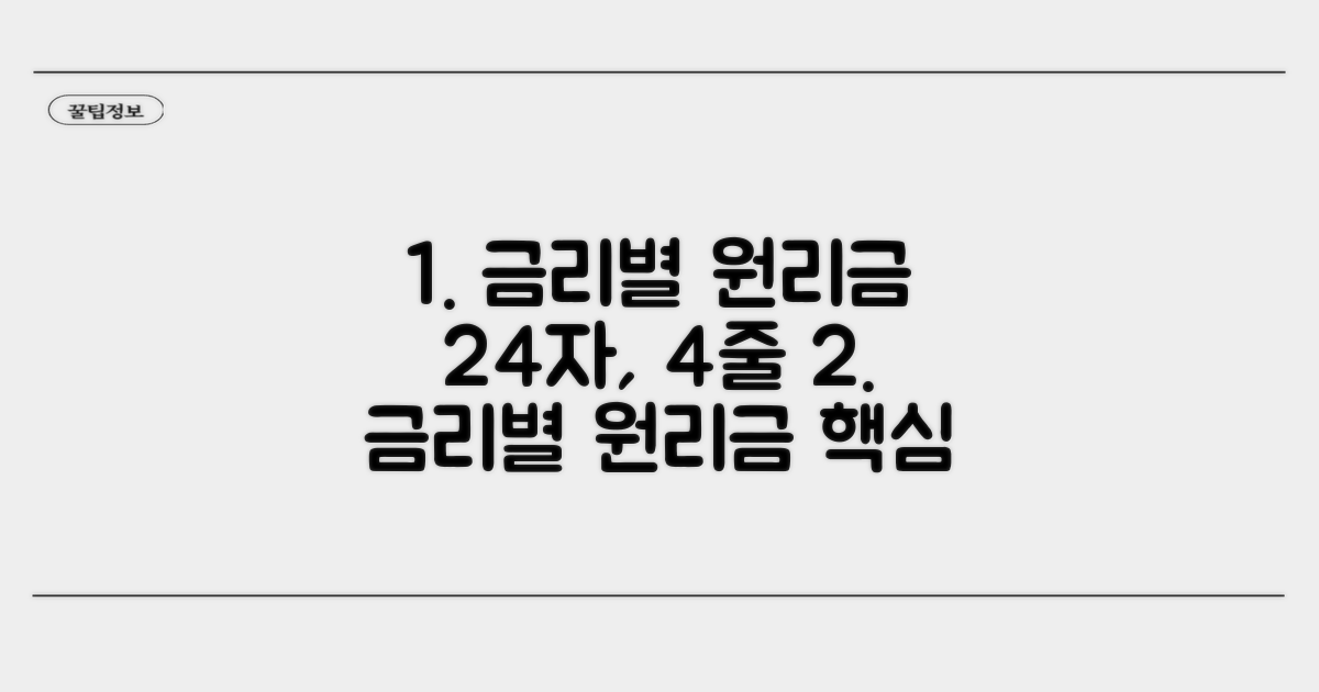 금리별 원리금 변화, 한눈에 비교