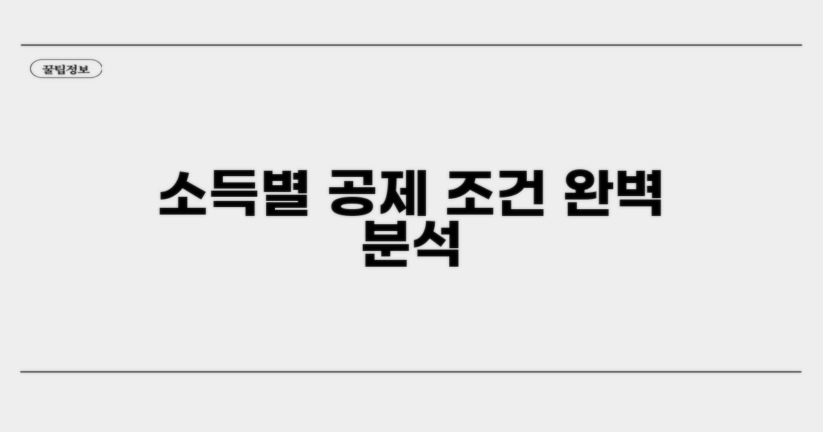 소득 기준별 공제 요건 상세 분석