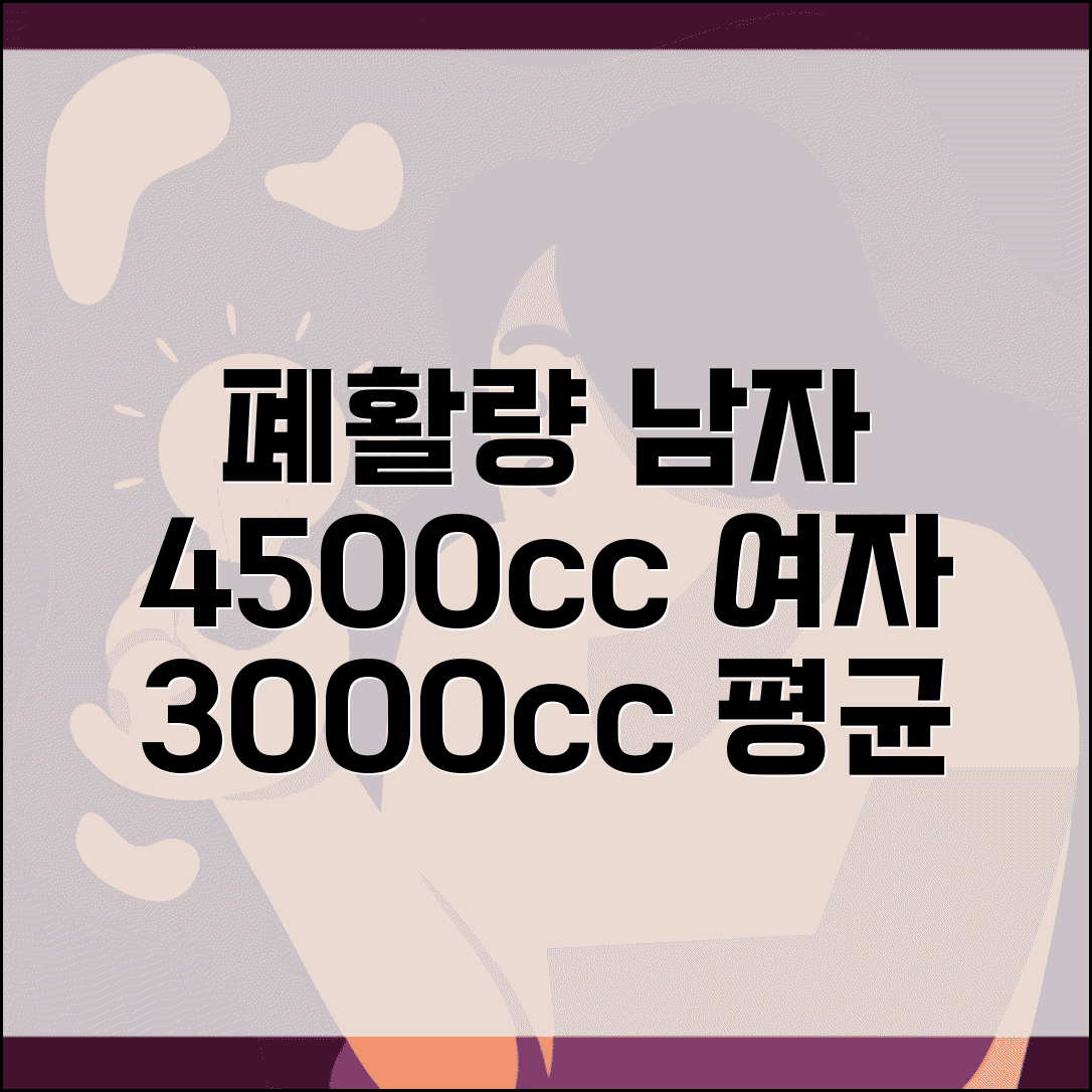 폐활량 남자 4500cc 여자 3000cc 평균 | 폐기능 등급 나이별 기준
