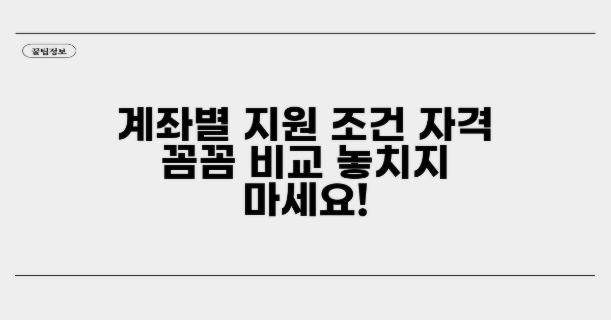 계좌별 지원 조건과 자격 비교