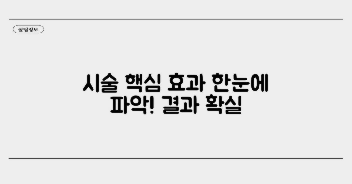 각 시술의 핵심 효과 알아보기