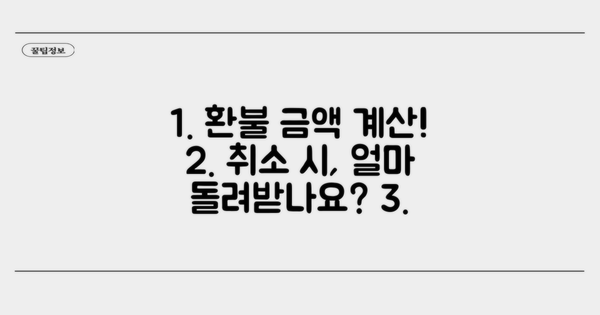 취소 시 환불 금액 계산 방법