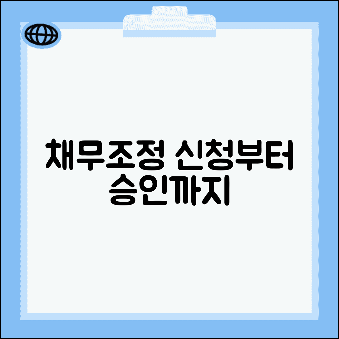 채무조정 조건 | 신청 조건 | 승인 조건 | 거절 사유