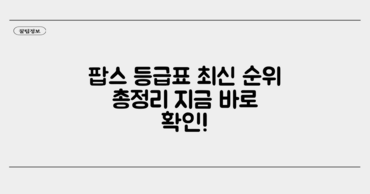 최신 팝스 등급표와 순위