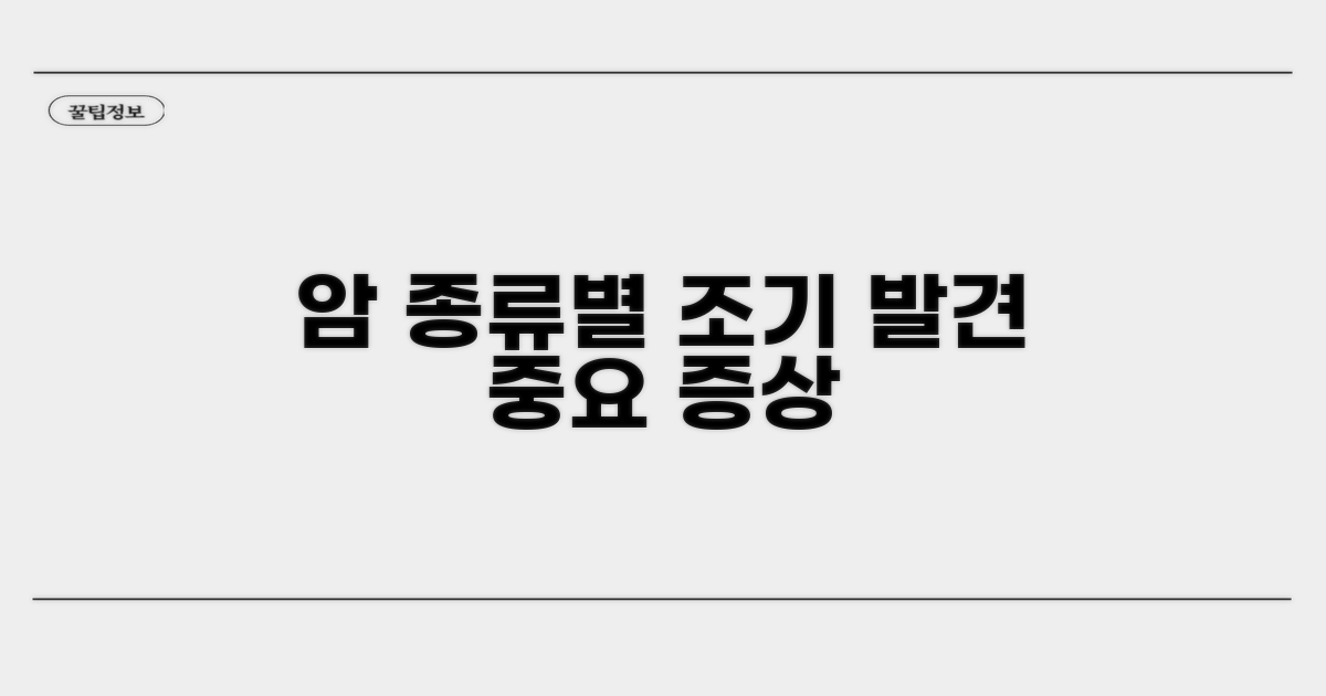 조기 발견이 중요한 암 종류별 증상