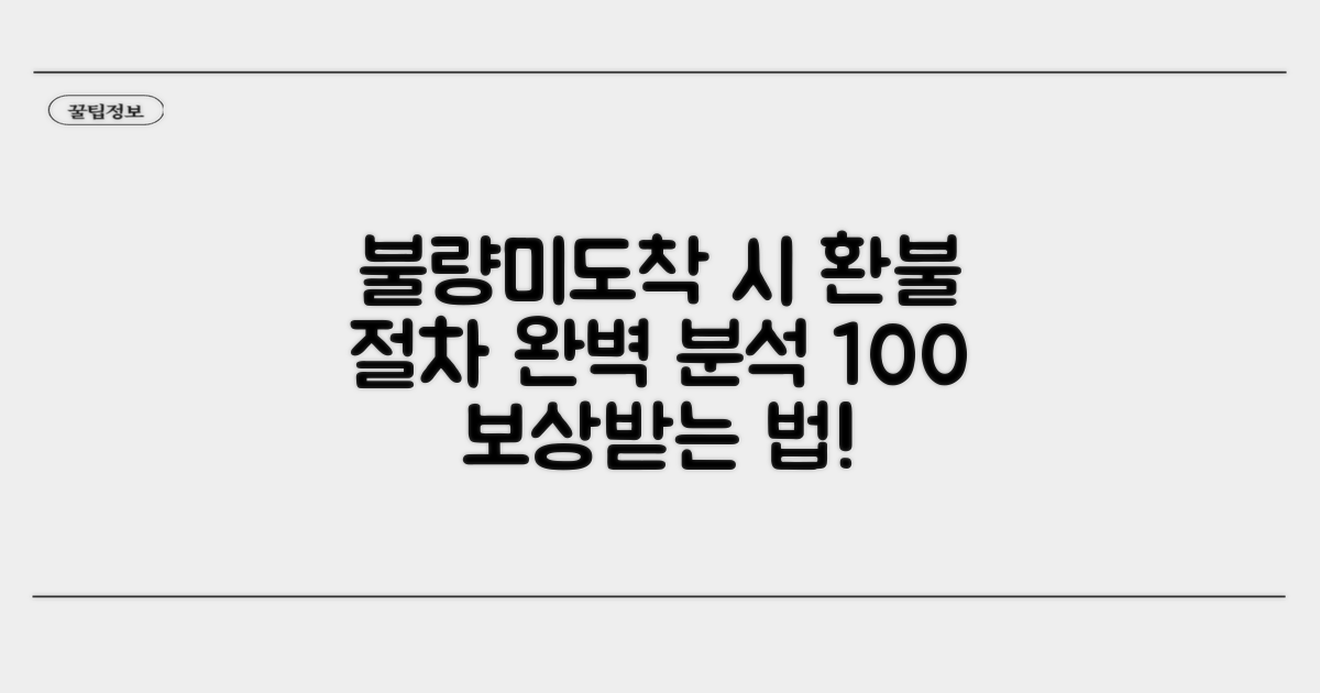 불량/미도착 시 환불 절차 완벽 분석