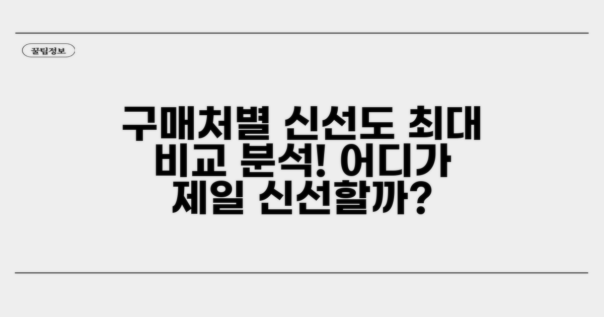 구매처별 신선도 비교 분석