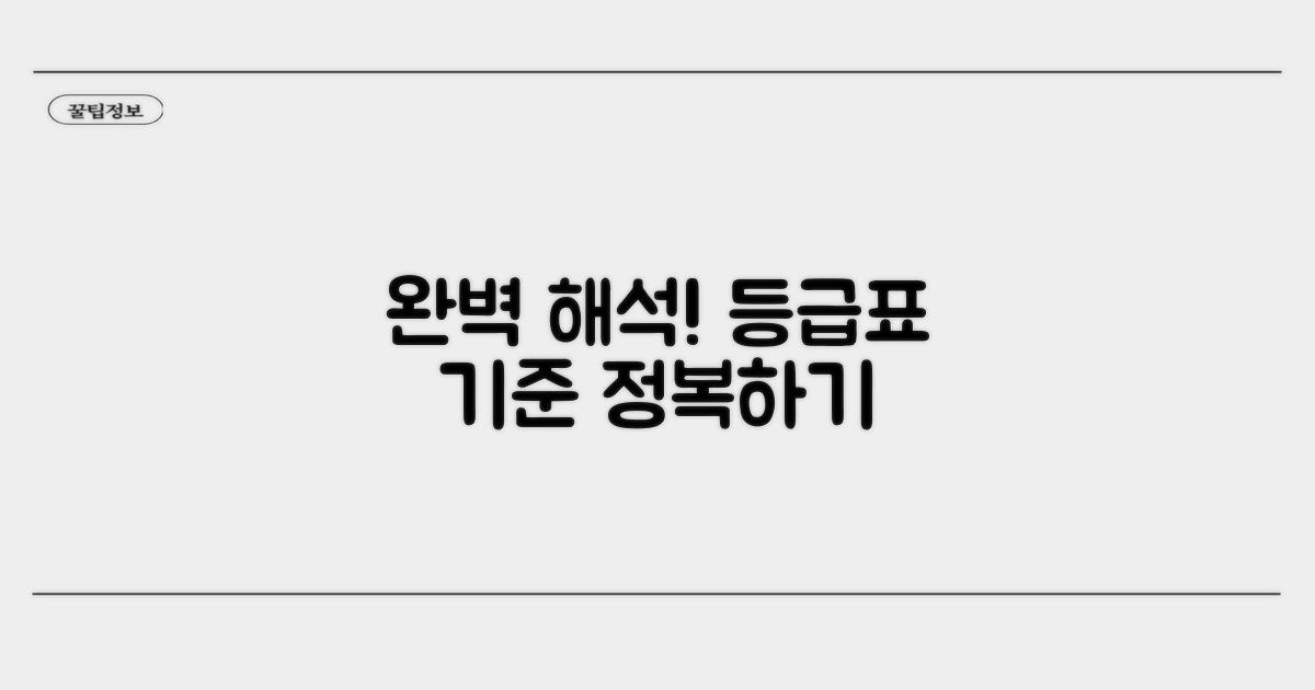 등급표, 평가 기준 완벽 해석