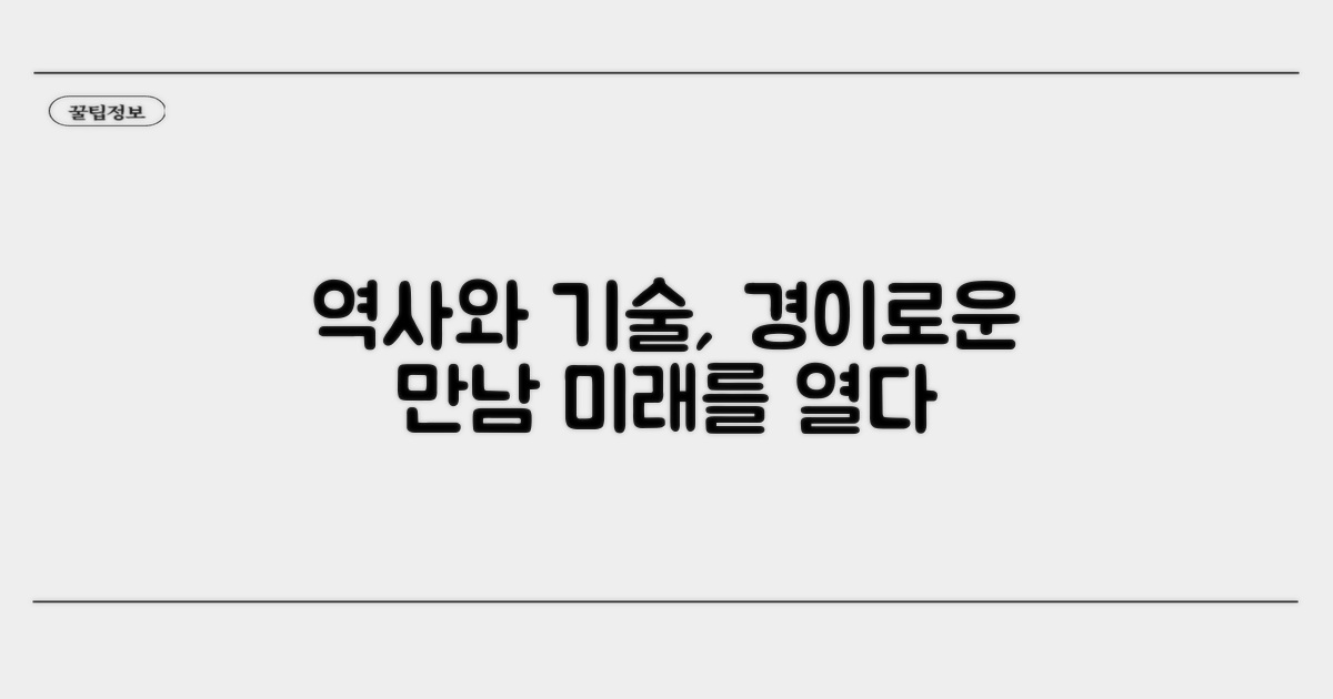 역사와 기술의 환상적인 만남