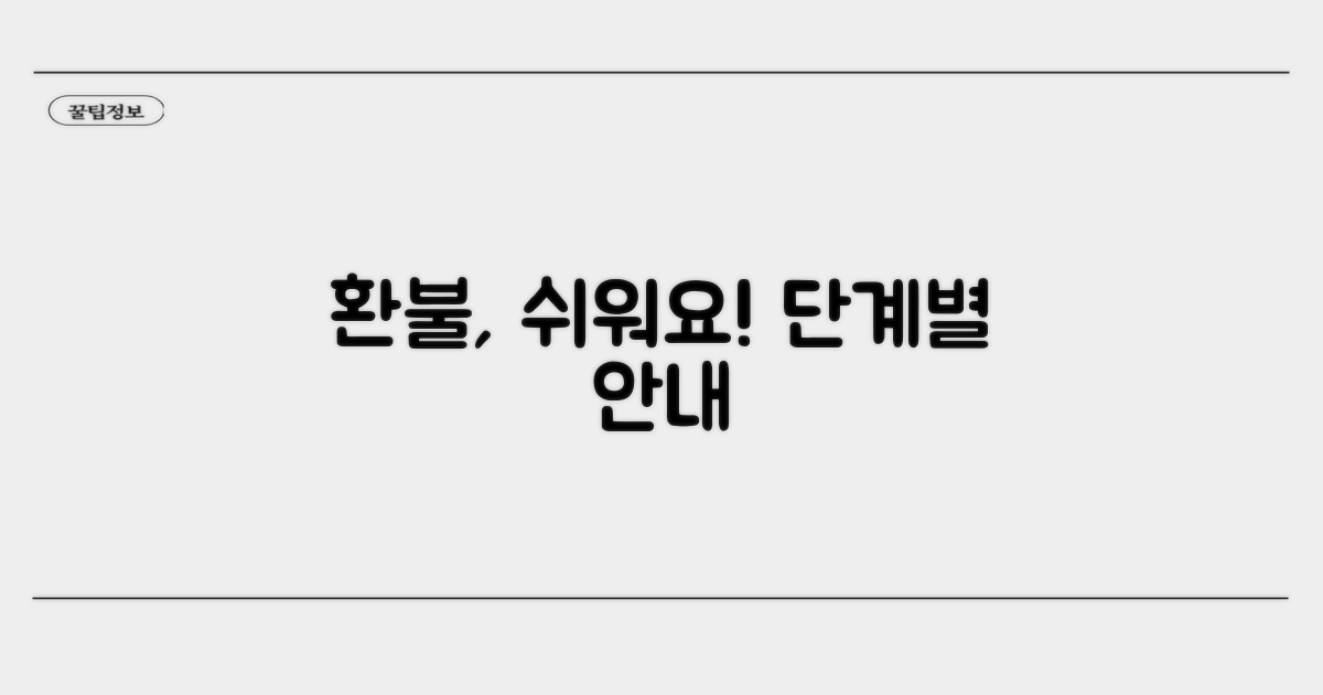 단계별 환불 절차, 어렵지 않아요